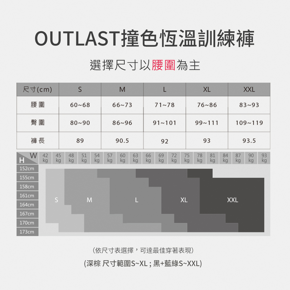 MOLLIFIX OUTLAST撞色恆溫訓練褲