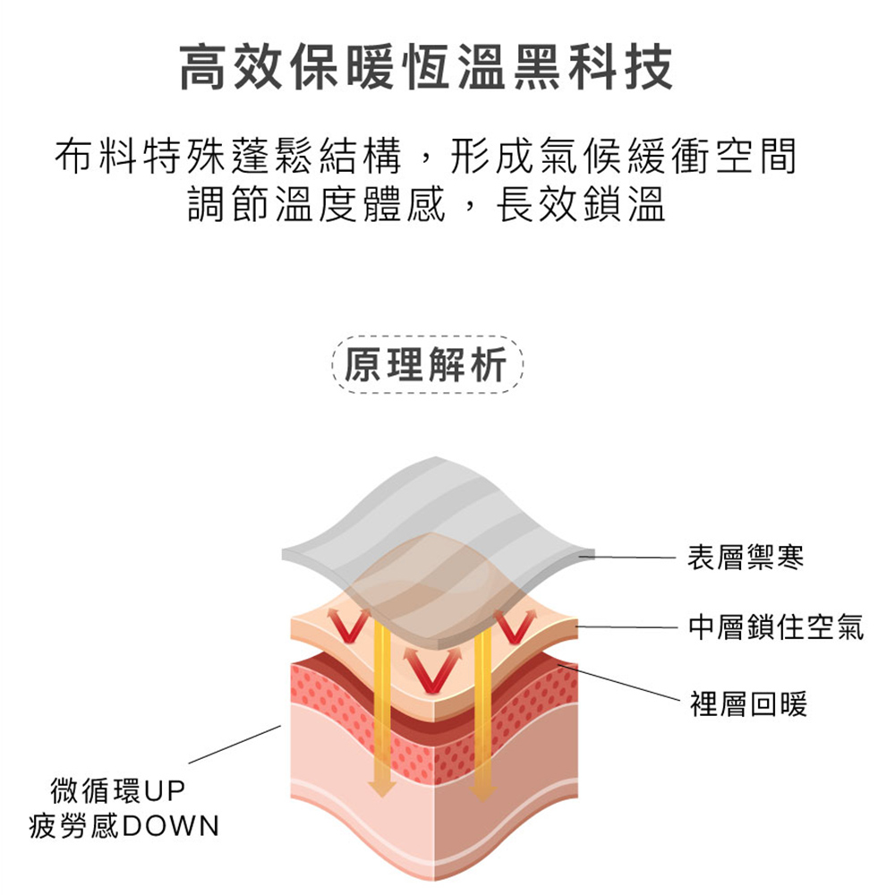 MOLLIFIX 遠紅外線升溫循環運動長褲